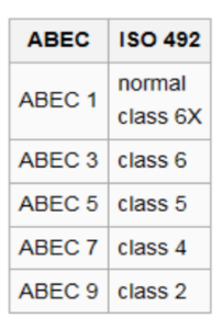 Abec Bearings Chart