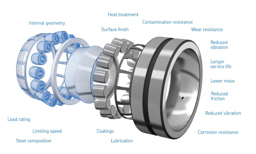 SKF-large-detailed-bearing-image