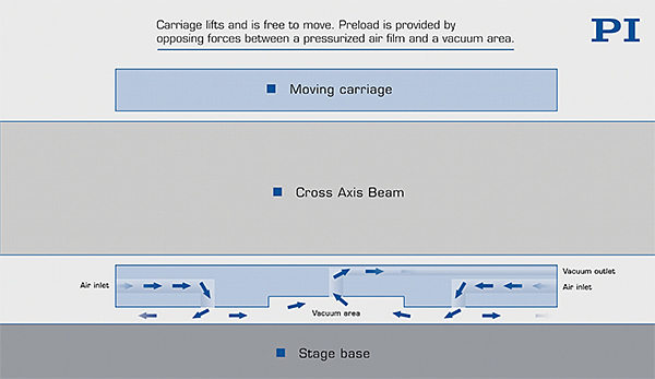 Air-Flow-planar-XY-air-bearing-stage