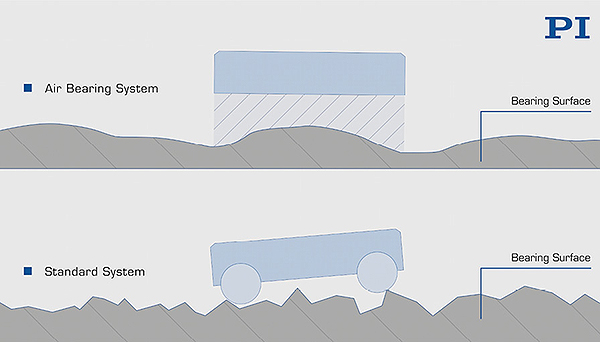 Surface-averaging-effect