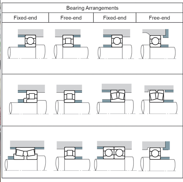 Bearing перевод на русский. Non-locating bearing. Техника схема ФРТ bearing. Non locating bearings перевод. Non-rigid, Weight bearing immobilisation.