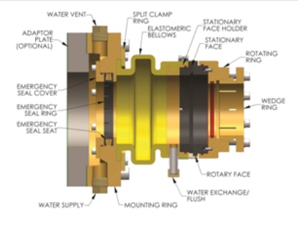 Model boat prop shaft seal shop
