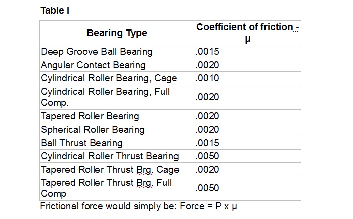 amroll-feature-table-1