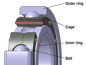 Fig. 1 - Bearing Components