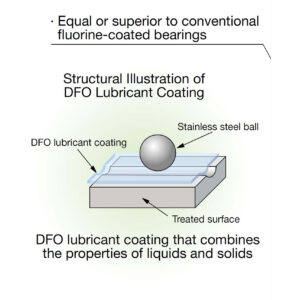 Fig. 3- Illustration of DFO lub coating