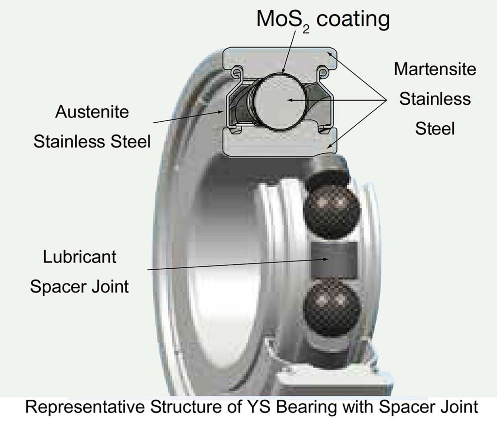 Fig. 4. - YS Bearing