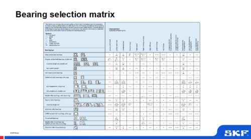 SKF-bearing-selection-matrix