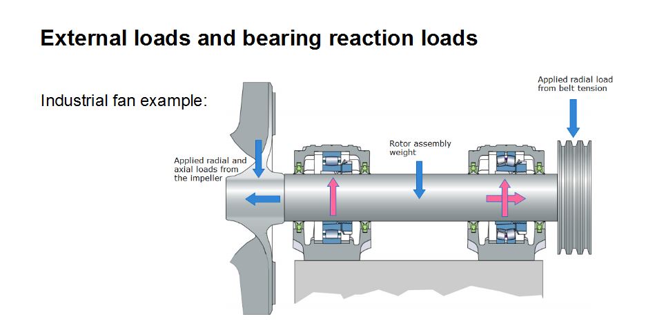 SKF-industrial-fan-external-loads-cutaway