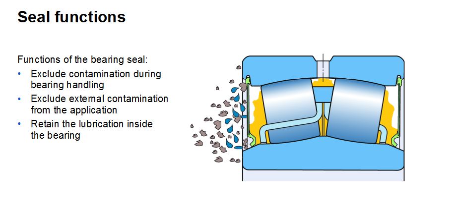 skf-double-row-grease-illustration