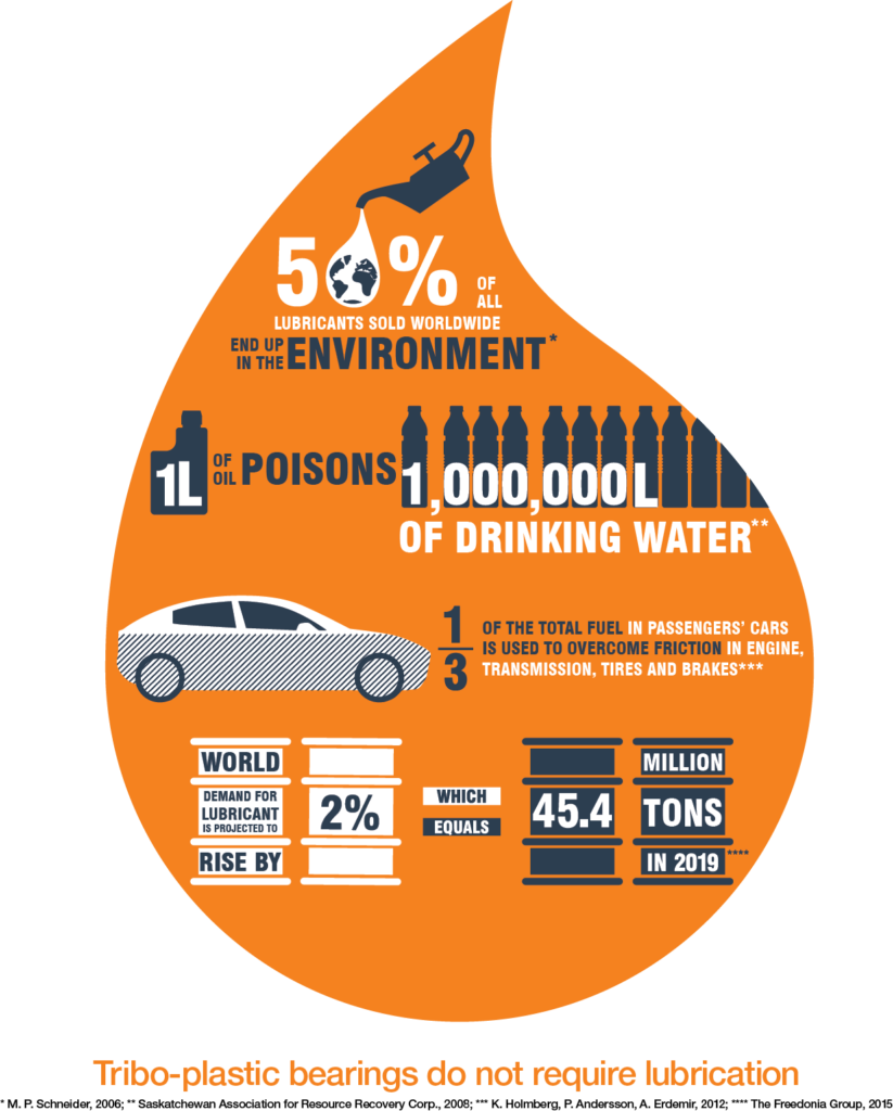 igus-tribe-plastic-infographic