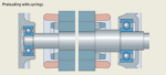 SKF-spring-preloading-diagram