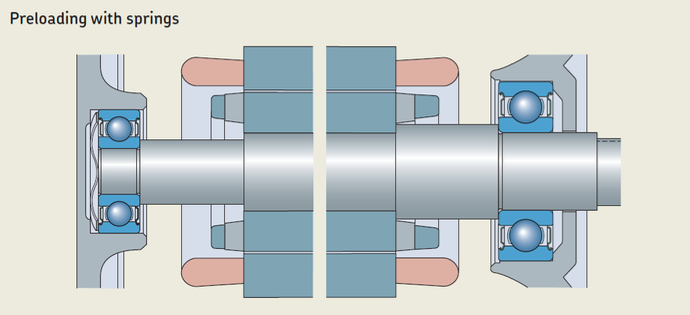 What Are The Best Methods For Preload In A Bearing System Bearing Tips what-are-the-best-methods-for-preload-in-a-bearing-system-bearing-tips