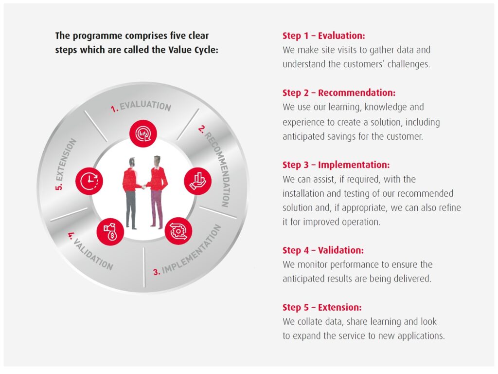 NSK-AIP-value-cycle-steps-graphic