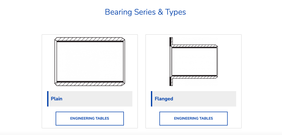 Selflubricating sleeve bearings from New Hampshire Ball Bearings